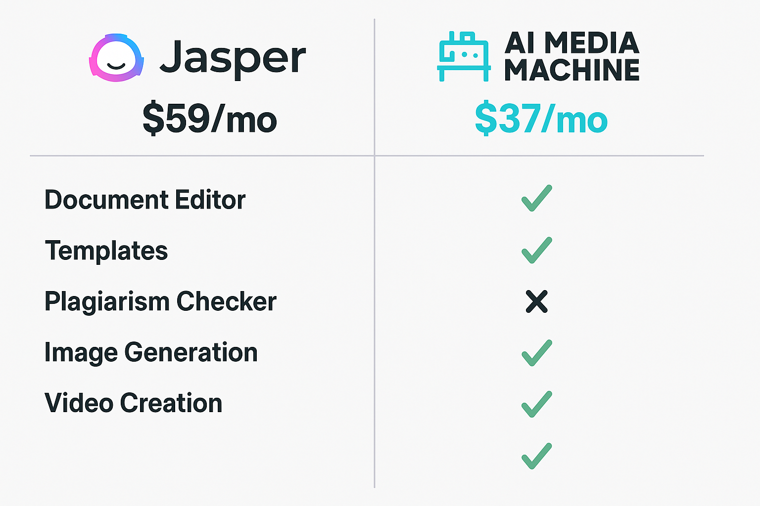 AI Writing Tools Price Comparison